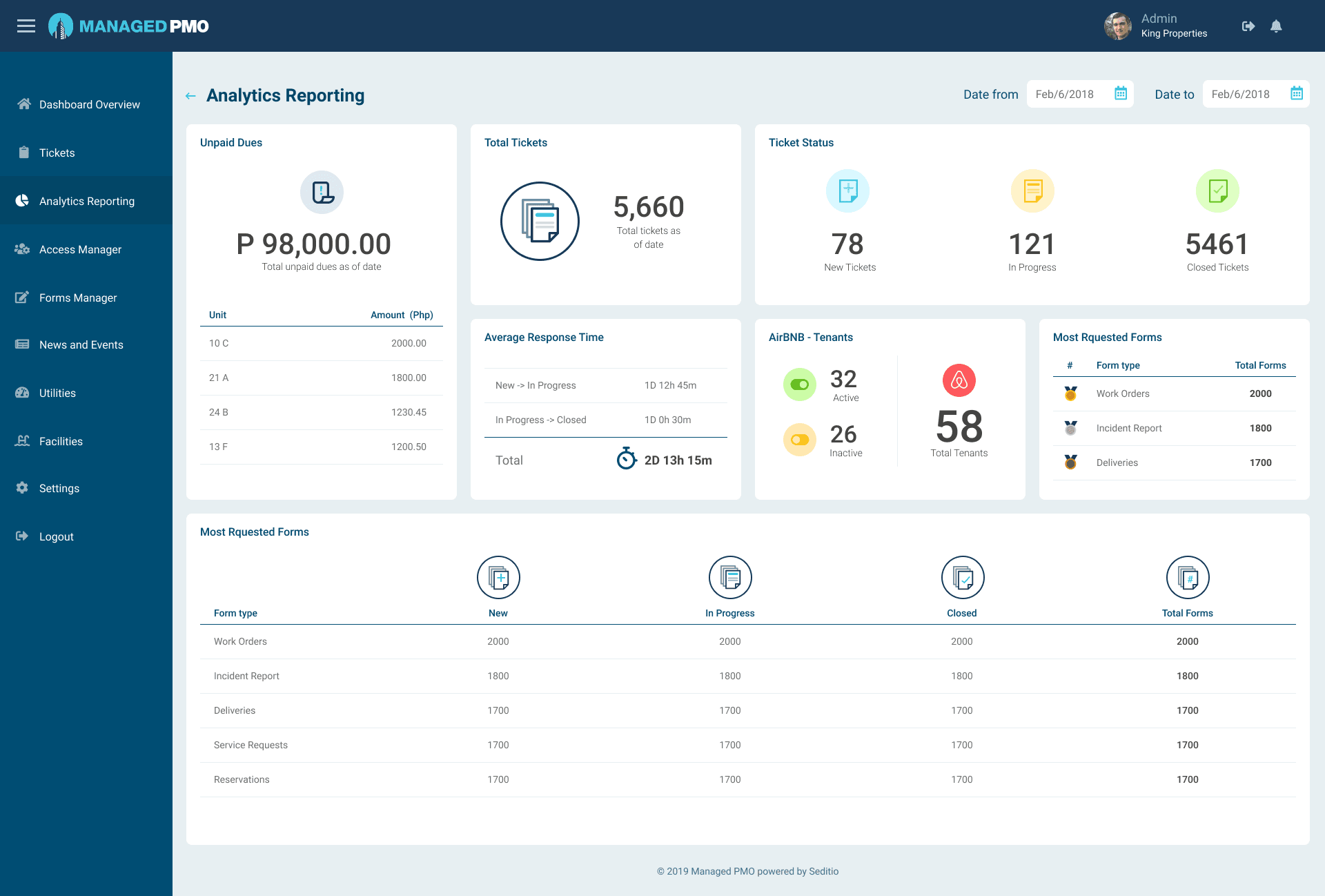 ManagedPMO smart property management dashboard